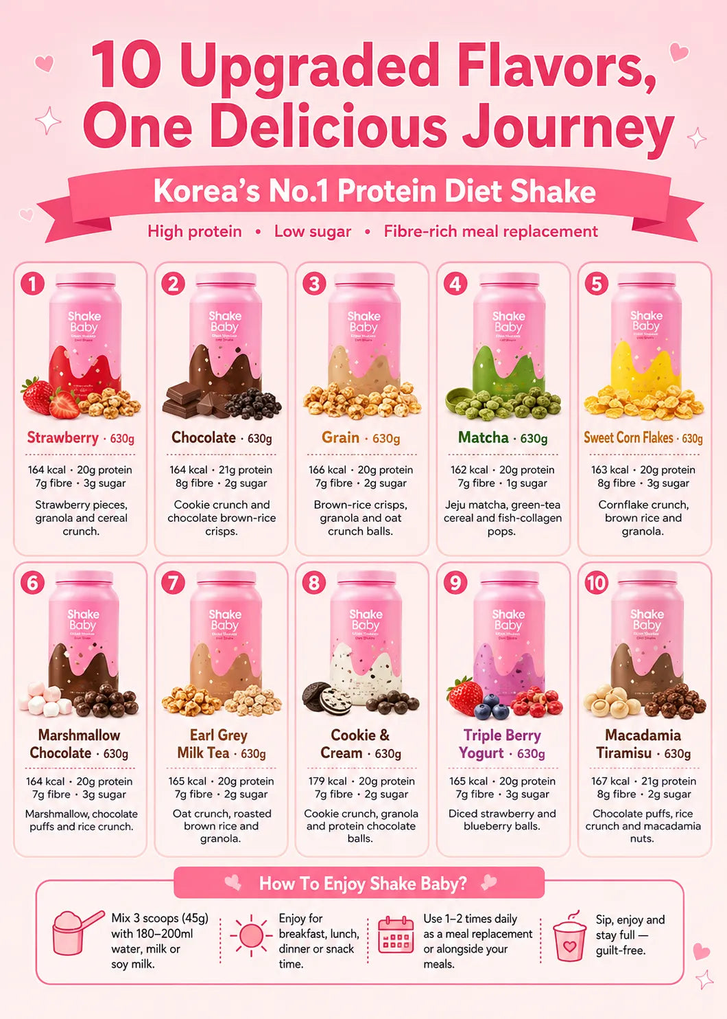 Promotional image of Shake Baby protein diet shake packages with product details on a pink background.